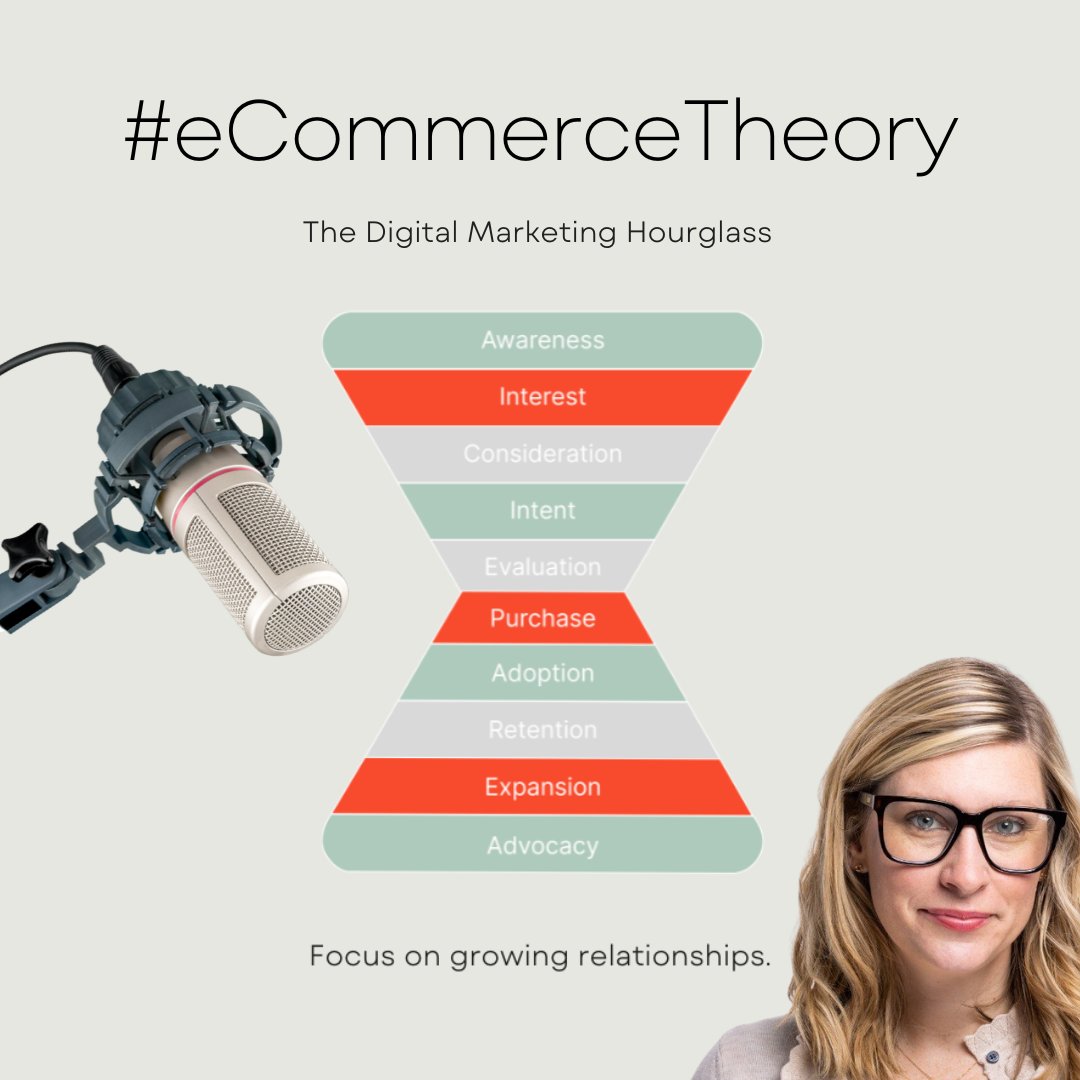 CEO and Founder of Ecrubox, Heather Horton, stars on The Marketing Millennials podcast. Listen now for in-depth insights on tackling customer retention by using The Hourglass Funnel. <a href="/mktgmillennials/">The Marketing Millennials</a> 

themarketingmillennials.com/podcast/2024-0…

#Ecrubox #marketinghourglass