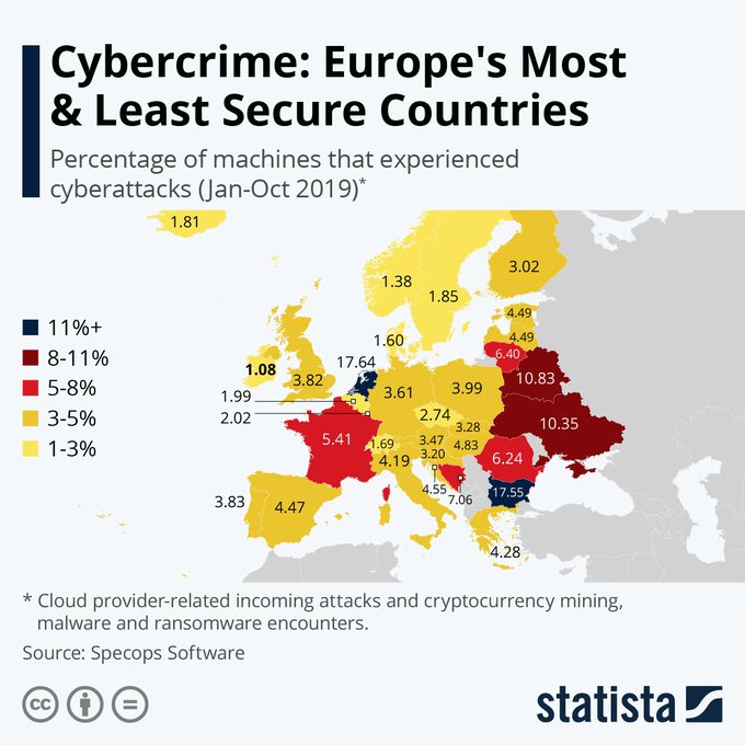 Speaking of Cybercrime, what are Europe's most and least secure countries? Here's the percentage of machines that experienced cyber attacks. [Infographic] @StatistaCharts ht @lindagrass0 #CyberSecurity #CyberAttacks #Tech #DigitalTransformation