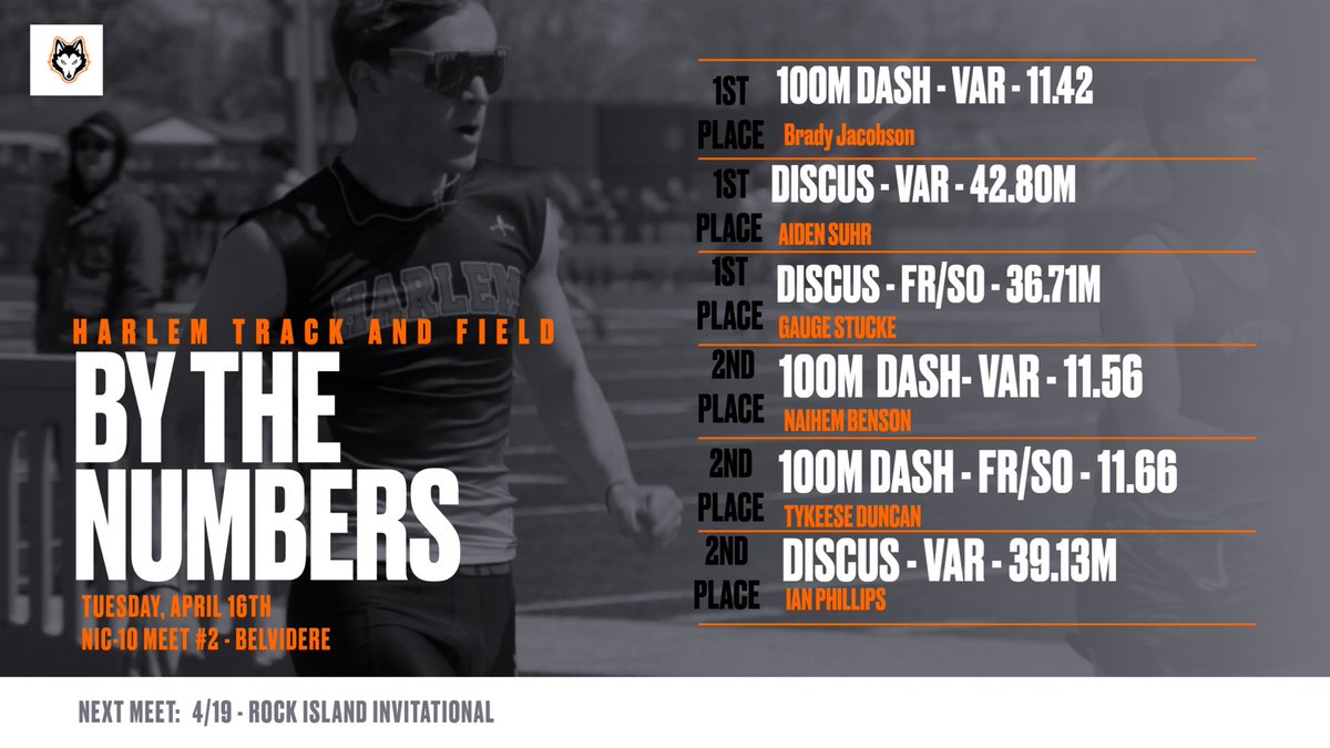 HarlemtrackXC's tweet photo. We’re making progress https://t.co/41fmhvxads