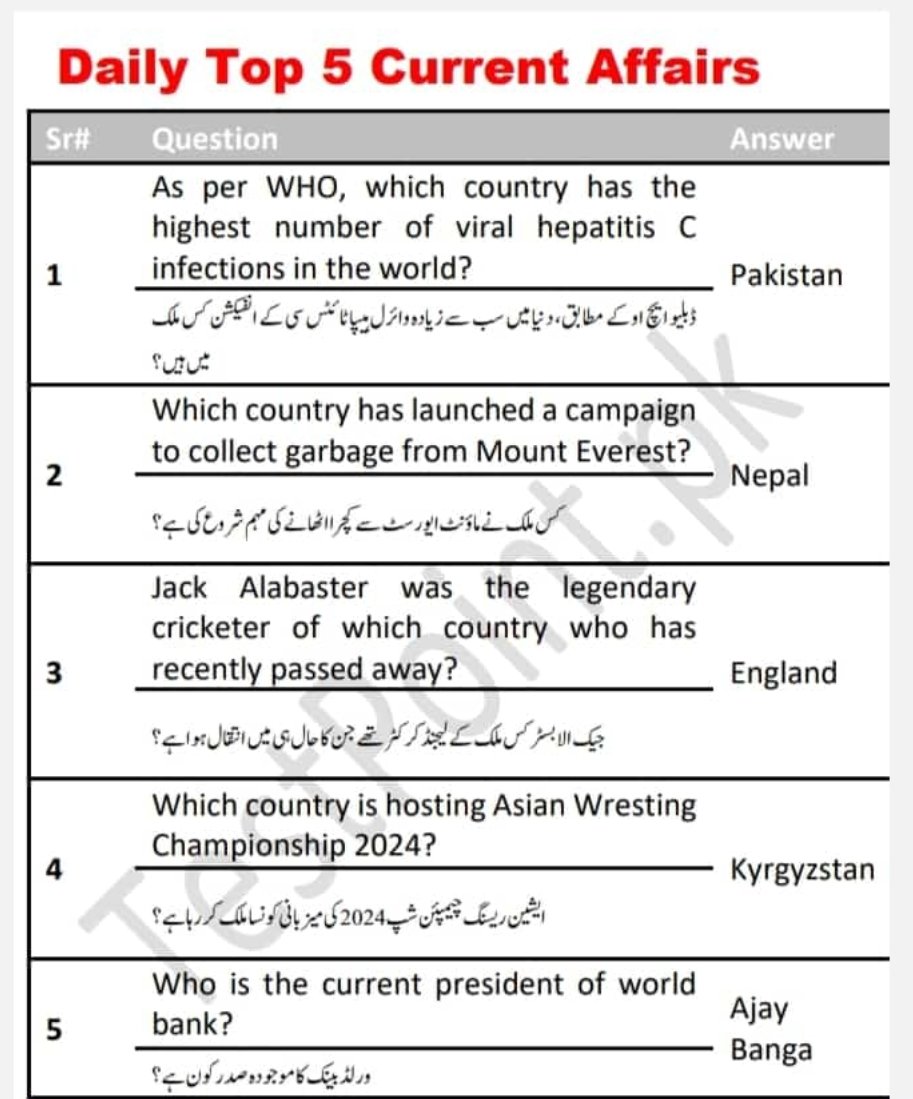 Who can add more?

#currentaffair 
#news 
#Pakistan