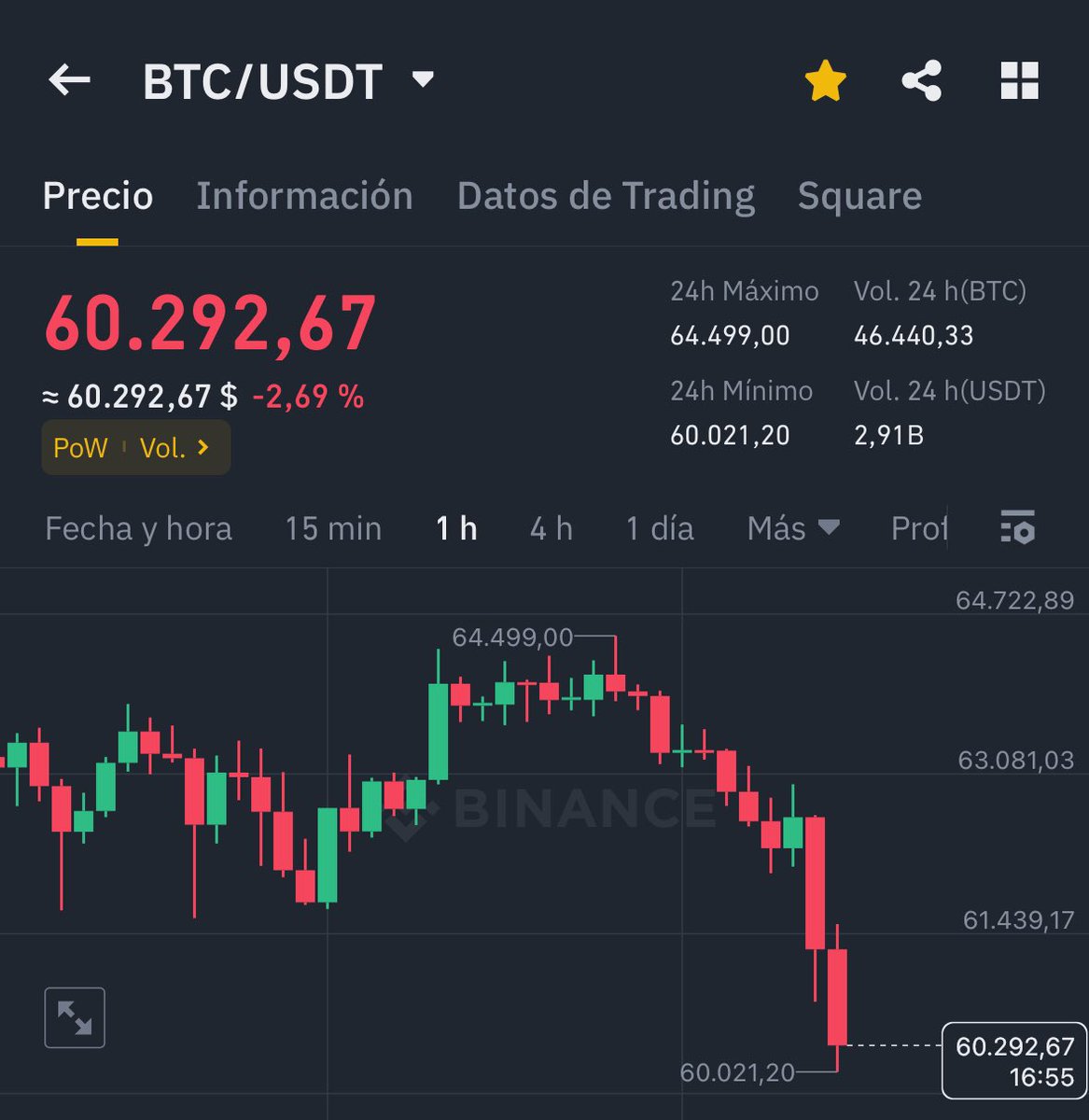 healthy_pockets's tweet photo. 🚨BREAKING: #Bitcoin vuelve a caer hasta los 60k 👀‼️

Veremos hoy los 59? 🤨 https://t.co/LvUH6fol7w