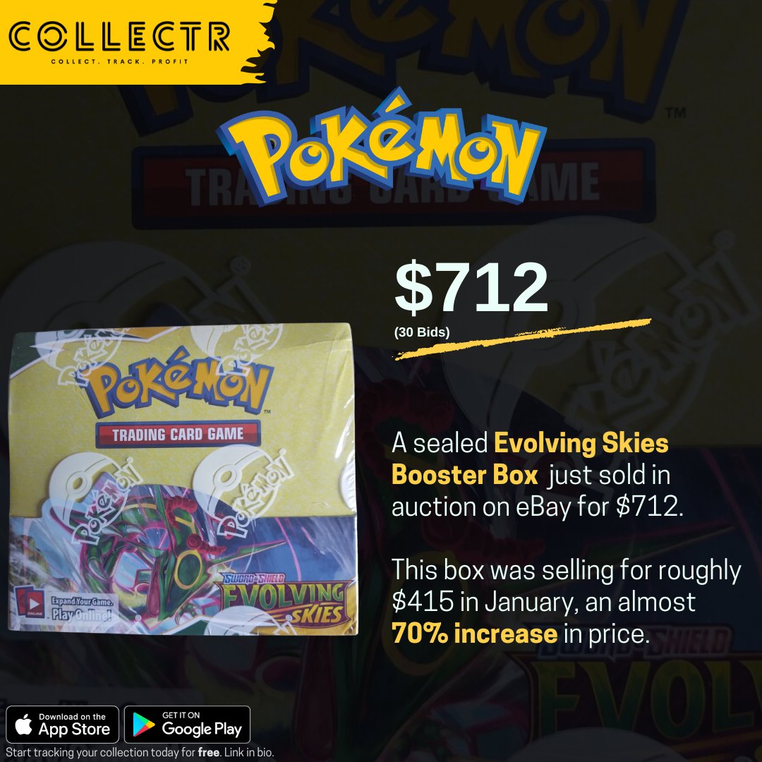 A sealed #EvolvingSkies Booster Box  just sold in auction on #eBay for $712.

How high do you think this box will go? 👀👀👀

#pokemontcg #psacard #pokémon #pokemoncollector #pokemoncommunity #japanesepokemon