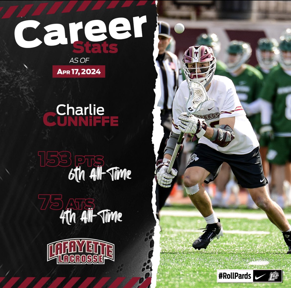 LafayetteMLAX's tweet photo. Senior Captain Charlie Cunniffe’s hard work and dedication have been paying off this season as he sits at 3rd in points per game in the Patriot League. Charlie has amassed 153 career points throughout his career with 78 Goals and 75 Assists. https://t.co/NmUGkvOgvc