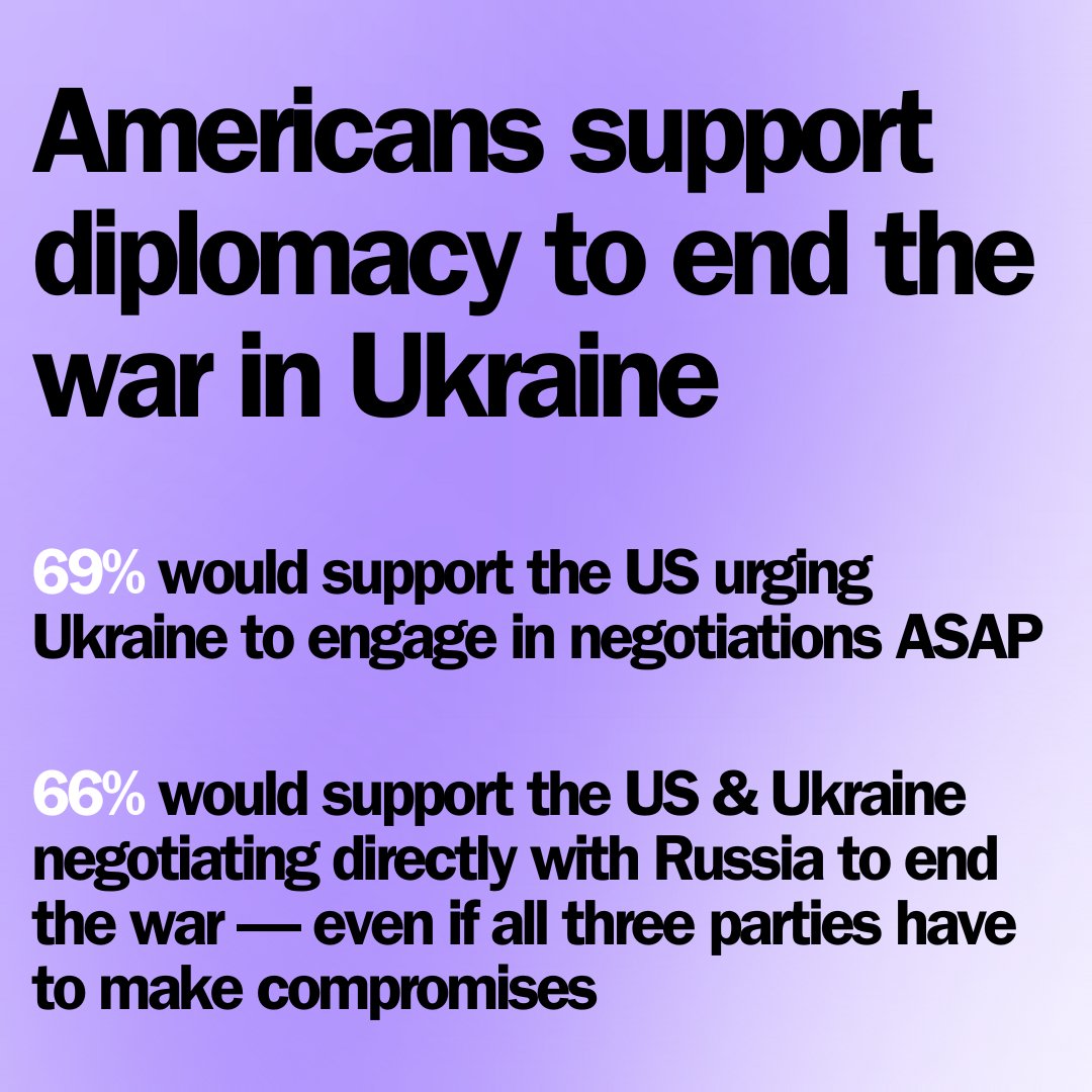 The polling is clear. Americans recognize the urgent need for U.S. diplomacy to end Russia's war in Ukraine — even if Washington doesn't.