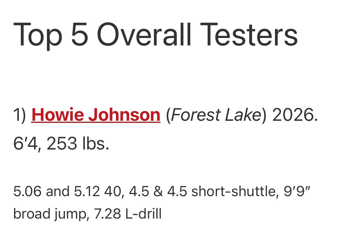 Thank you <a href="/OJW_Scouting/">PrepRedzone Oliver</a> for naming me the number 1 overall tester from camp this past weekend!! <a href="/PrepRedzoneMN/">Prep Redzone Minnesota</a> <a href="/PrepRedzone/">Prep Redzone 🏈</a> <a href="/FLrangerFB/">Forest Lake Rangers Football</a> <a href="/FLRANGERS/">Forest Lake Rangers</a> <a href="/bradbeeskow/">Brad Beeskow</a> <a href="/Coach_Bade/">Bade</a> <a href="/pavvy94/">Aaron Pavek</a> <a href="/abfootballcoach/">adam</a> <a href="/Coach_DeBo46/">Coach Winston DeLattiboudere III</a> <a href="/cjhetherman/">Corey Hetherman</a> <a href="/COACHDOTT/">Dennis Dottin-Carter</a> <a href="/HOLLOWAY__52/">Coach Holsum Holloway</a> <a href="/s_kwilli32/">Keith Williams</a>