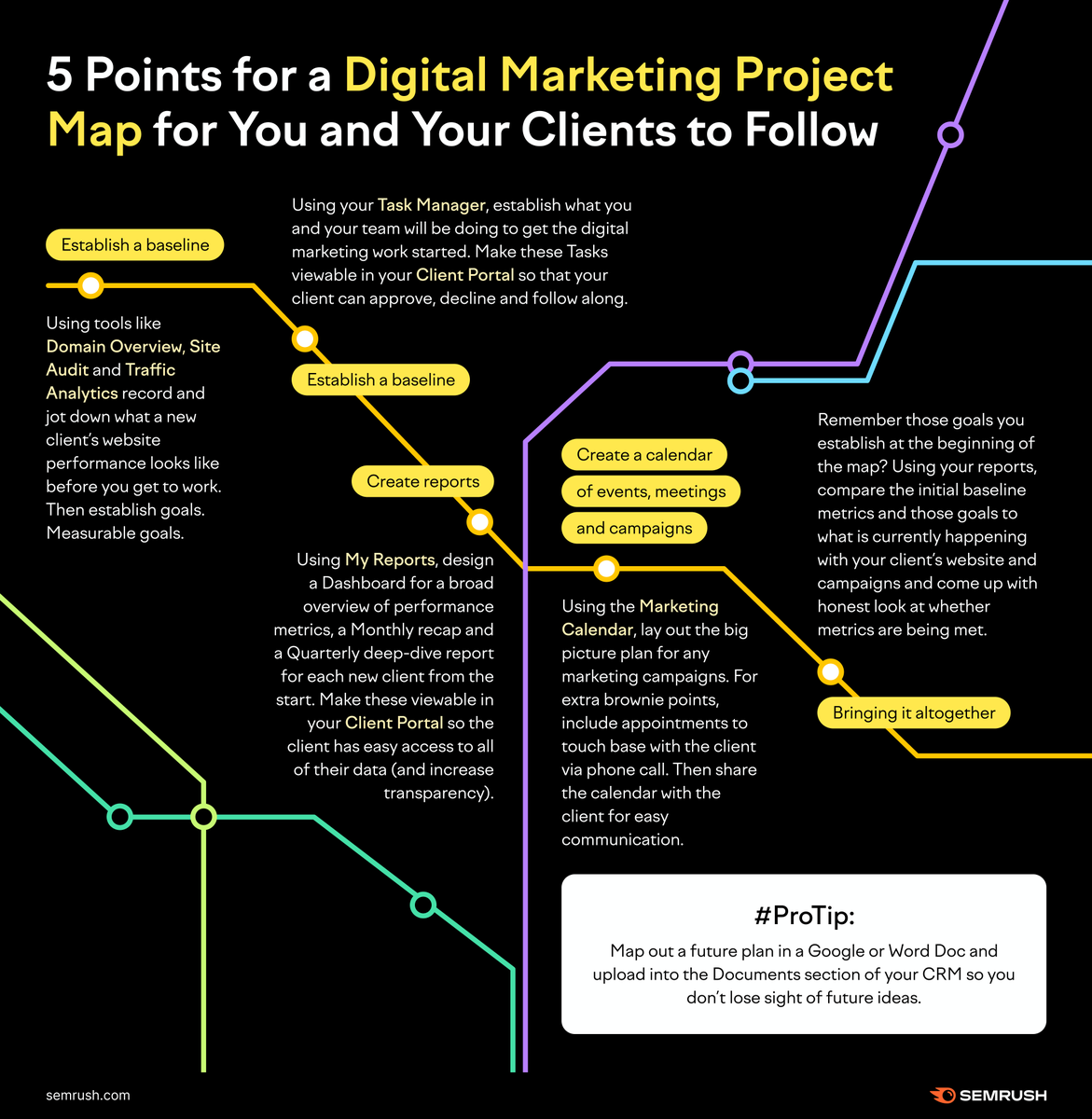 5 points for a digital marketing project map for you and your clients to follow.
facebook.com/uttom.roy.1029/

#SearchEngineOptimization
#SEOstrategy
#DigitalMarketing
#SERP
#GoogleRanking
#ContentStrategy
#KeywordResearch
#LinkBuilding
#SEOtips
#SEM
#OrganicTraffic
#LocalSEO