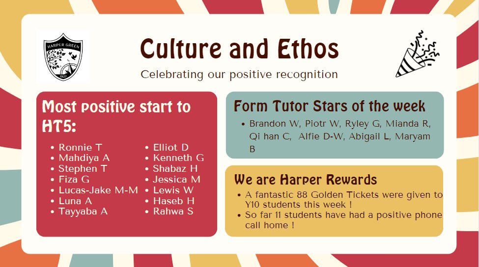 Y10 have a fantastic first week of HT5 ! Keep up the hard work this half-term! Remember we have a rewards trip at the end of this term !... 📢🥳🙌📞 #Positiverecognition #CultureandEthos #Rewards