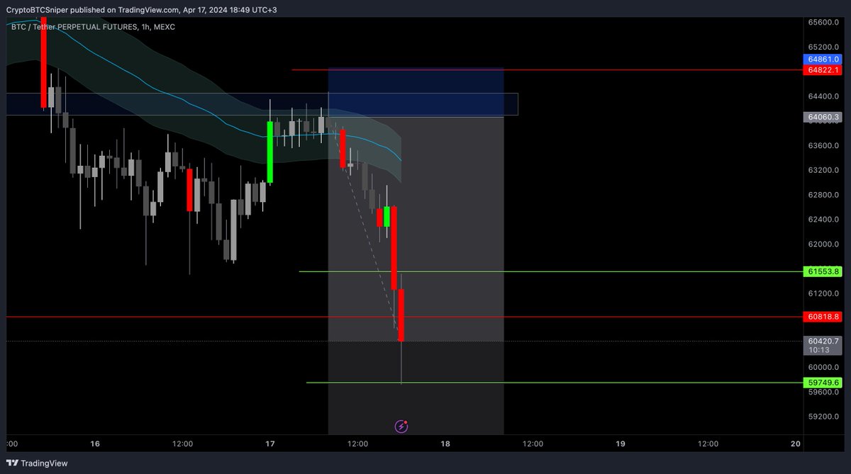 CryptoSniper tweet media