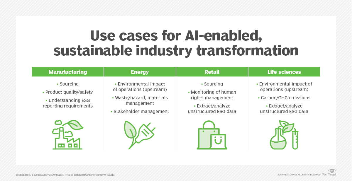 #AI and #GenAI have the potential to drive ESG goals and improve #sustainability, but adopting more AI comes at a considerable environmental cost with the amount of energy needed. Insights from @IDC, @TechMarketView and @EverestGroup: bit.ly/3Jk3euk