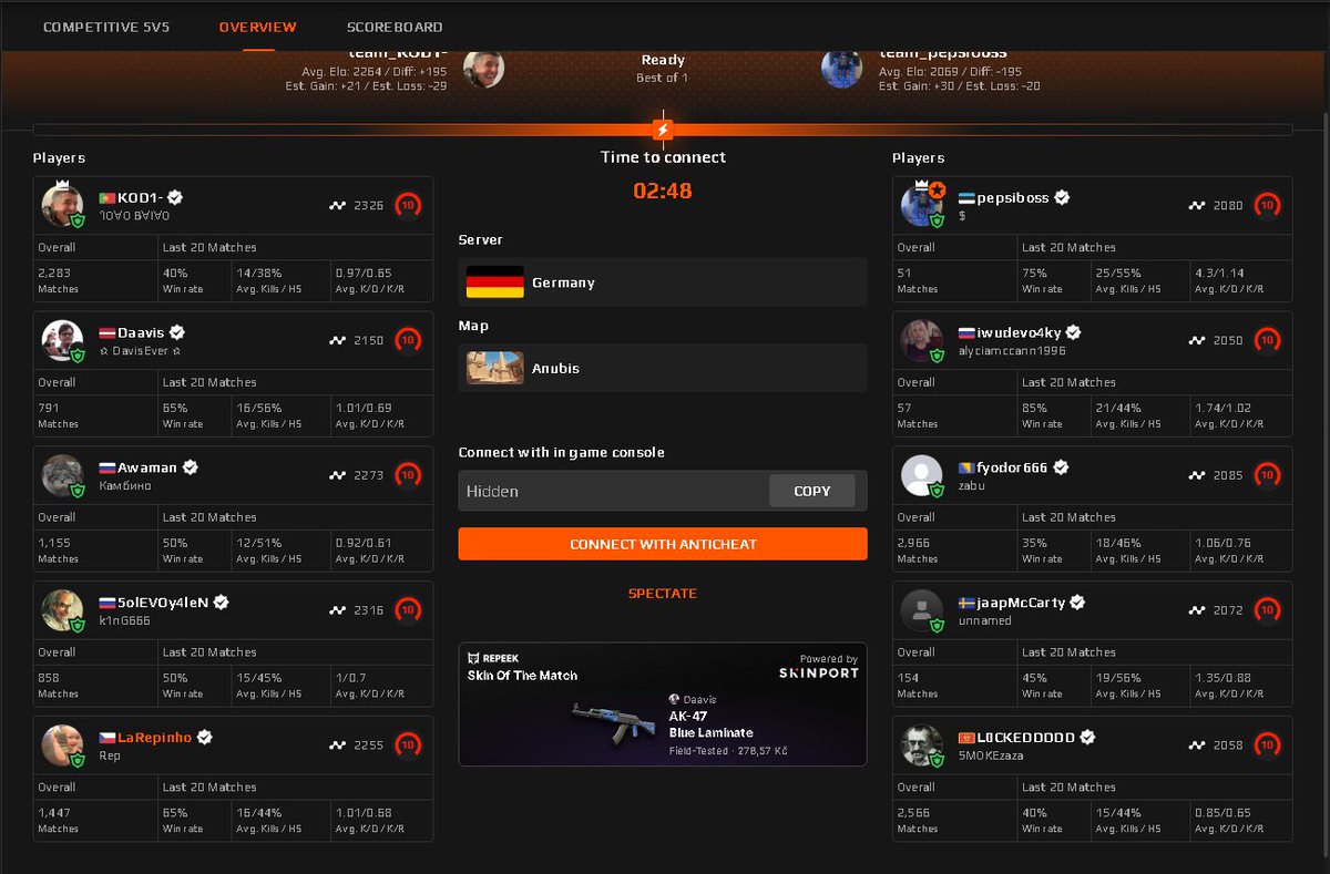 rep_csgo's tweet photo. @FACEITcs @FACEIT Actually i dont understand how people with 50 matches can still play when they 100% getting reported every game? https://t.co/x6TQmHbtW9