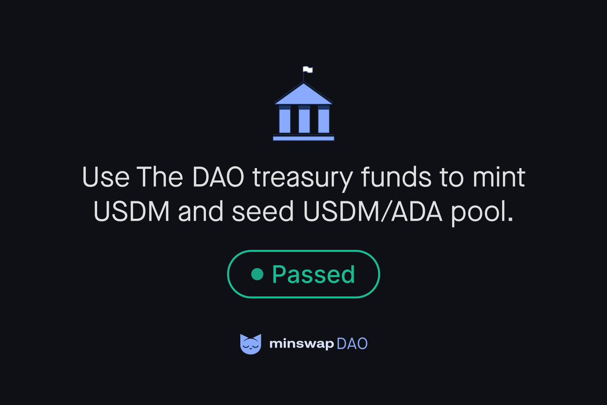 1/ The proposal to mint $USDM & seed the $USDM/ $ADA pool using DAO treasury funds has PASSED overwhelmingly! 🙌 🗳️Voting Power: 236.36M $MIN 📈 Quorum exceeded by 2.6 times 🥳 97.45% in favor of minting up to 40k $USDM & pair it with an equivalent value of $ADA.