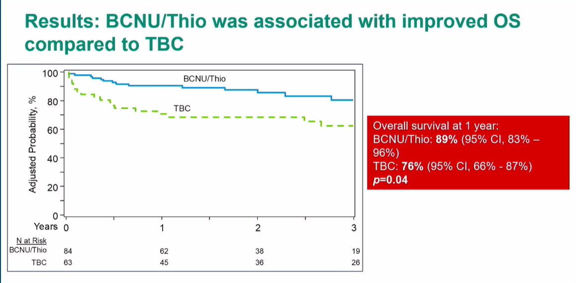 MediHumdani's tweet photo. Dr. Othman Akhtar @MCWCancerCenter Clarifying best #autoHCT conditioning for older #PCNSL patients #lymsm #bmtsm #EBMT24 @TheEBMT https://t.co/PpBejIJOaG