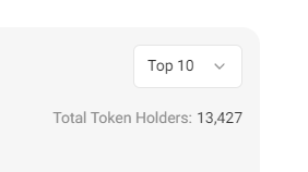 In 5 days since launch, $HULVIN community stats: - 13,000 holders - 4,000 members in TG chat - 6,400 followers on X And we're just getting started 💪