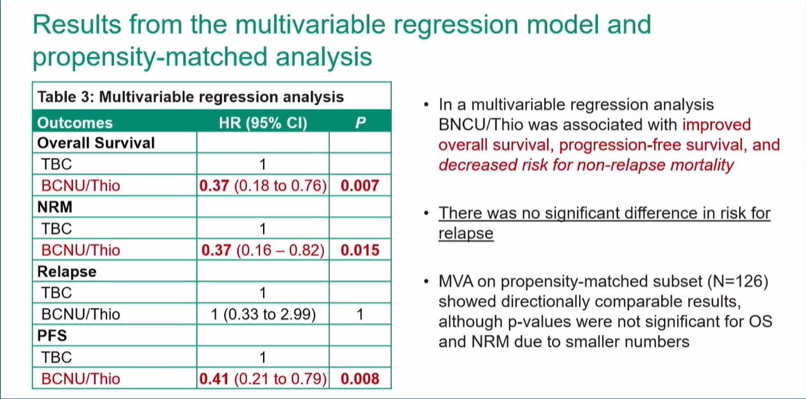 MediHumdani's tweet photo. Dr. Othman Akhtar @MCWCancerCenter Clarifying best #autoHCT conditioning for older #PCNSL patients #lymsm #bmtsm #EBMT24 @TheEBMT https://t.co/PpBejIJOaG