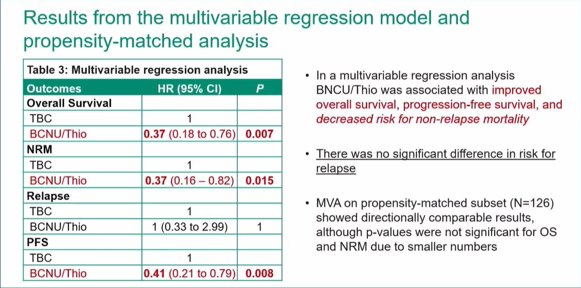 Dr. Othman Akhtar @MCWCancerCenter Clarifying best #autoHCT conditioning for older #PCNSL patients #lymsm #bmtsm #EBMT24 @TheEBMT