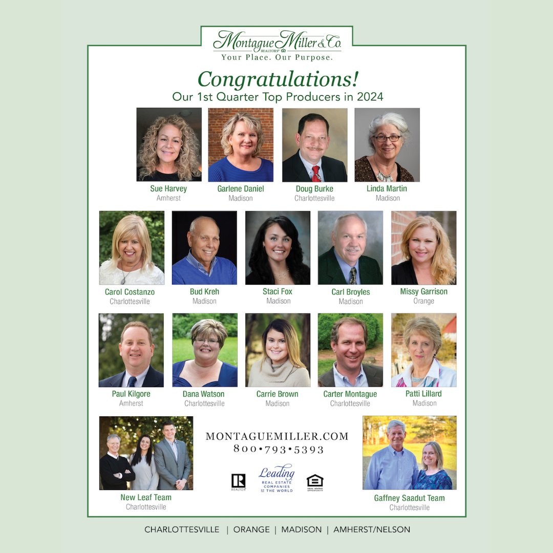 Congratulations to our 1st Quarter Top Producers.  Fantastic job everyone!

#realestate #realtor #virginia #team #realestateagent #charlottesville #orangeva #madisonva #amherstva #thebest