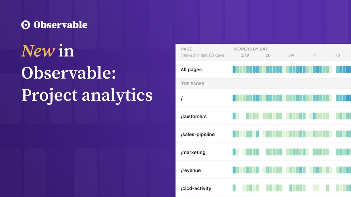 Observable Framework projects hosted on Observable now include built-in analytics! See project status, visitor engagement, and page visit timeline. observablehq.com/blog/how-to-tr…