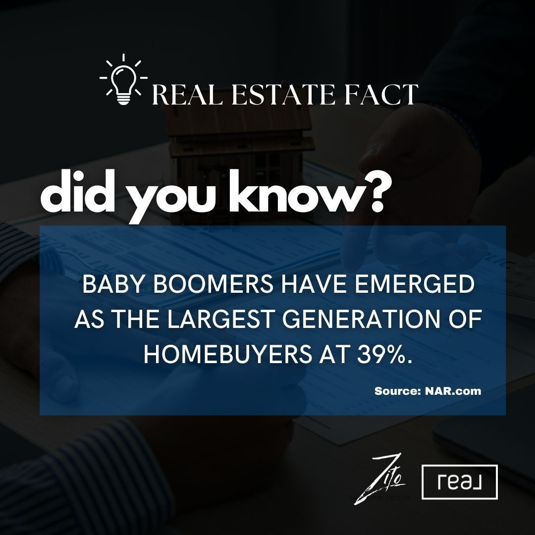 The housing landscape is shifting! According to NAR, Millennials are no longer the largest percentage of homebuyers. 🏠🔄 With the market remaining fiercely competitive, having an experienced guide through the maze can make all the difference. 

#RealEstateTrends #MarketShift