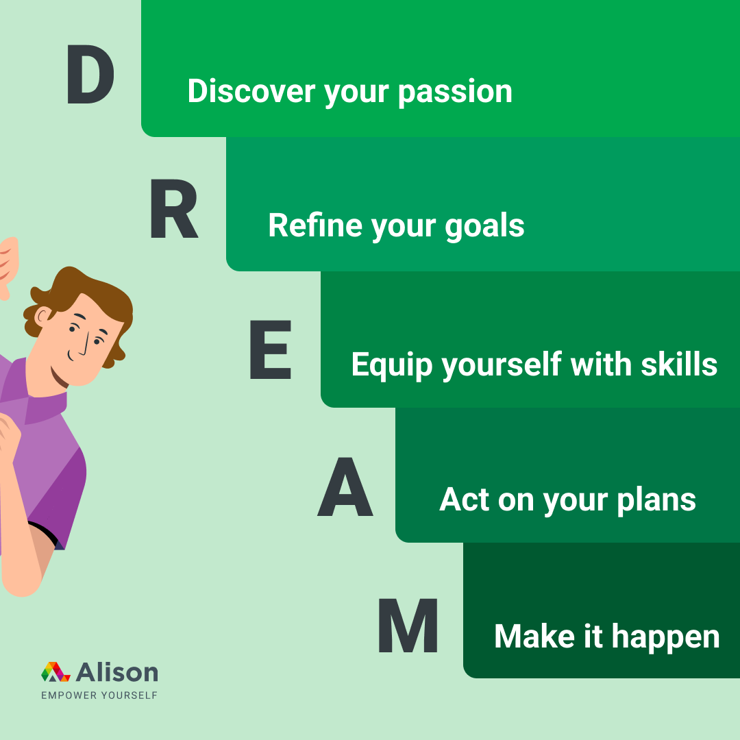 Dreams are where success takes its first breath. 🌌 Let yours be the blueprint for a future you'll love building. 

Sign up, complete courses for free and #EmpowerYourself - ow.ly/V4ej50RfVRt. 

#PowerOfDreams #FirstStepToSuccess #DreamsIntoReality #Alison