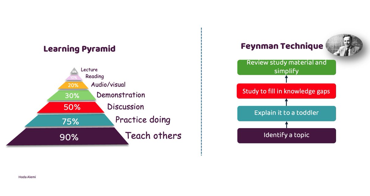 Enhance your daily learning: #LearningPyramid vs #FeynmanTechnique