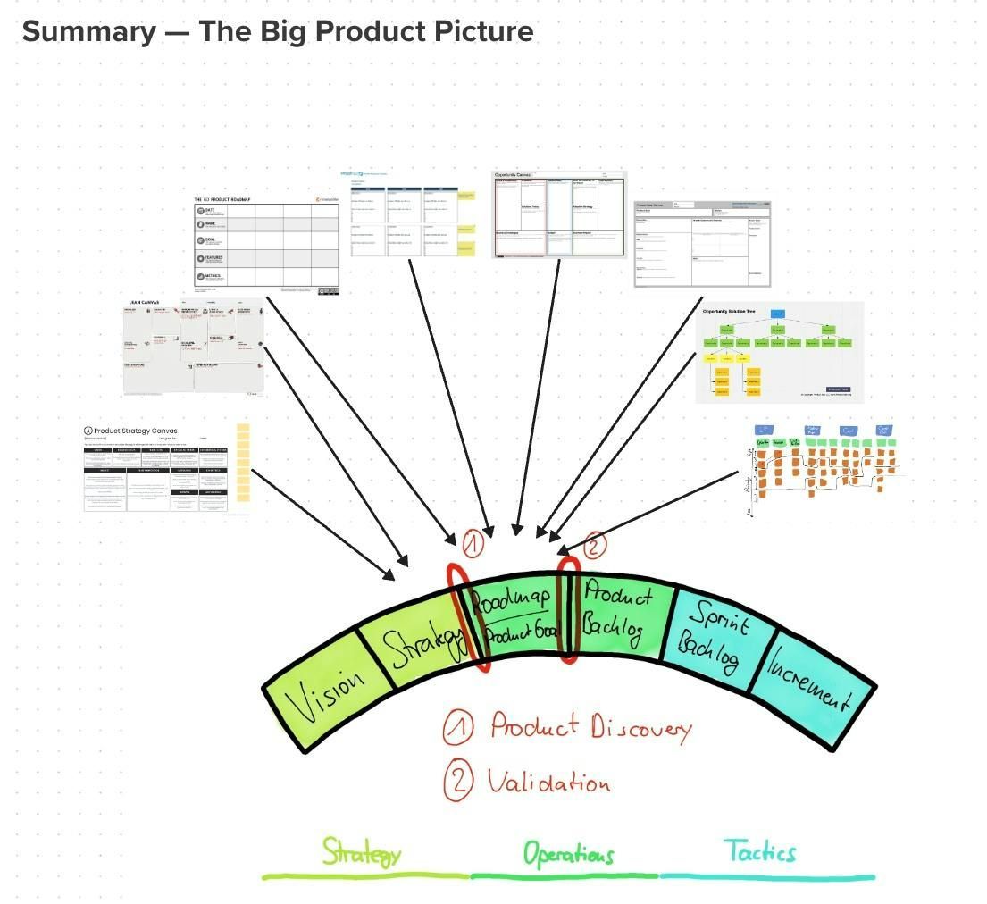 🎓 Launch on May 30, 2024: 'Step into Expertise: Secure Your Spot in Advanced #ProductBacklog #Management Course for Just $149' Learn more about how to master your most important artifact: buff.ly/4ahq6WK