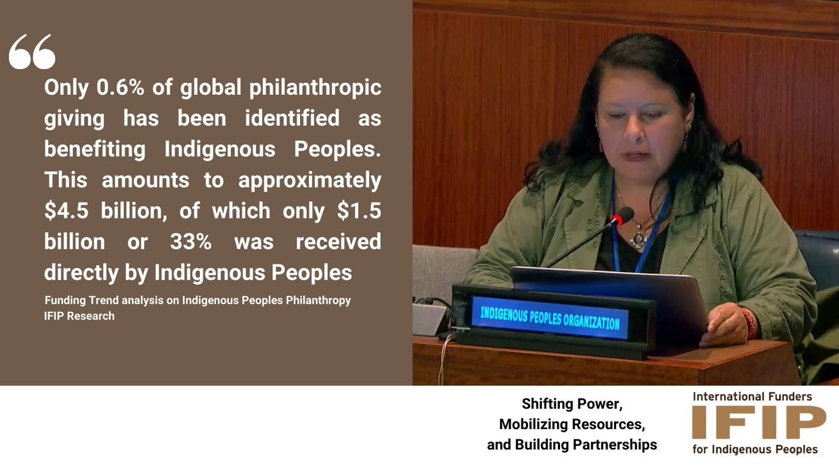 The current #funding patterns exhibit systemic inequities and a lack of alignment with the priorities of #Indigenous communities highlighting significant disparities and a need for targeted funding strategies. Read the finding of our research here: bit.ly/4aY9CDw #UNPFII