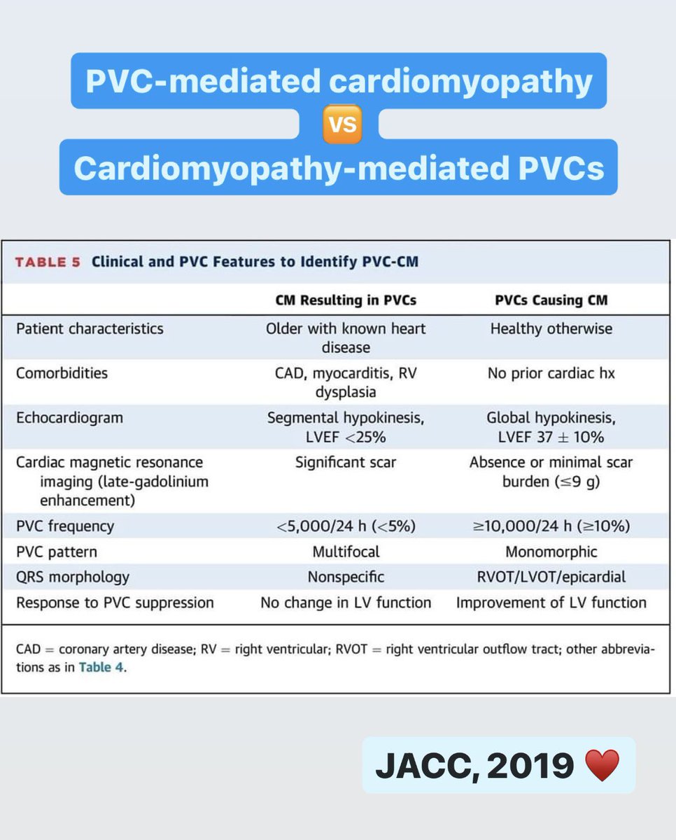 Which came first — the PVC or the cardiomyopathy? 🐓🥚 PVC-mediated cardiomyopathy vs cardiomyopathy-mediated PVCs 🤜🤛 JACC, 2019 ♥️