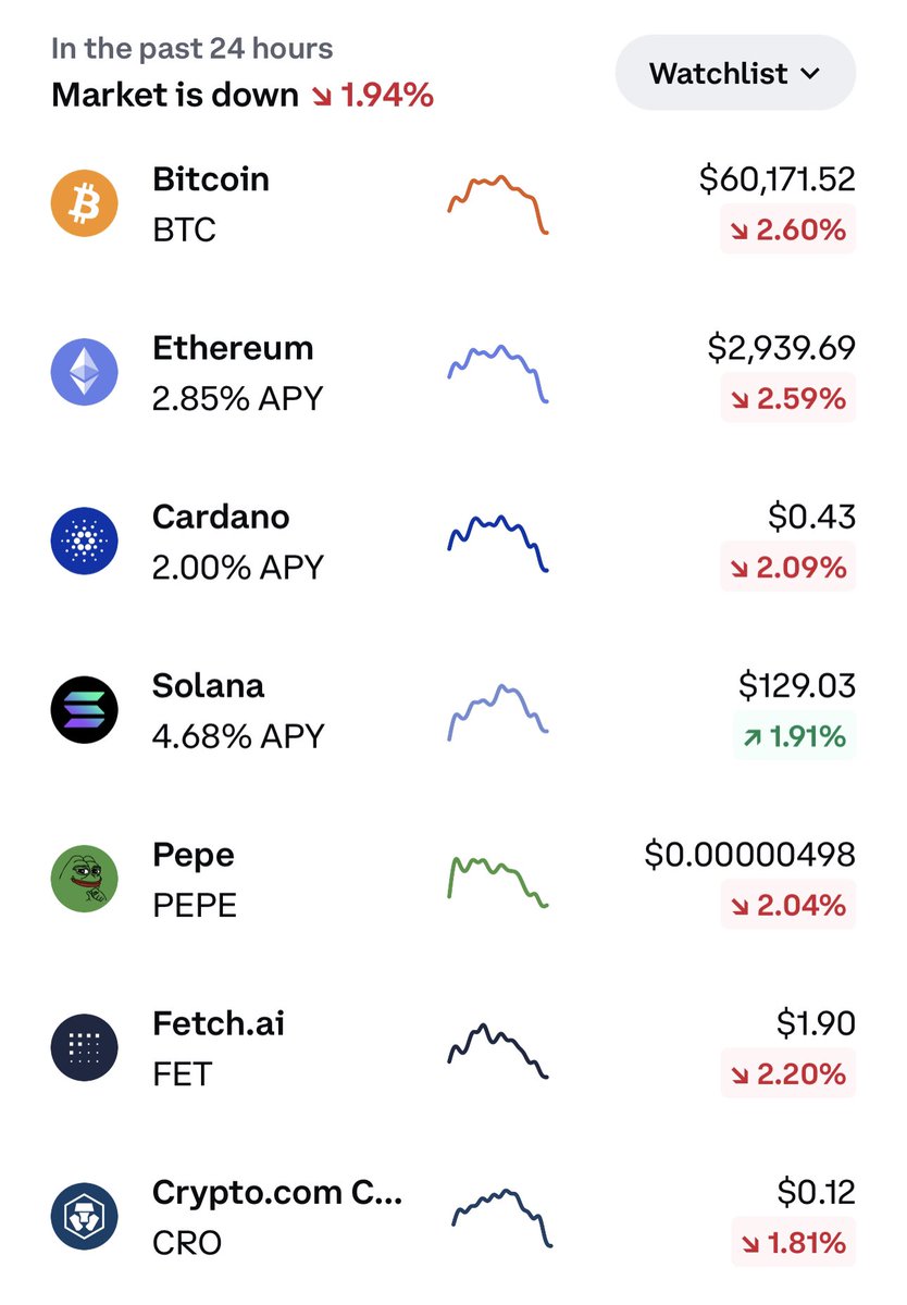 1 week ago, I was worth over $7.2M at 19

Today, I’m only worth $5.8M. $800,000 gone from taxes, $600,000 gone from crypto, and $10,000 gone from daytrading

In 6 months from now, I’m either going to be worth $20M or homeless. I love my odds