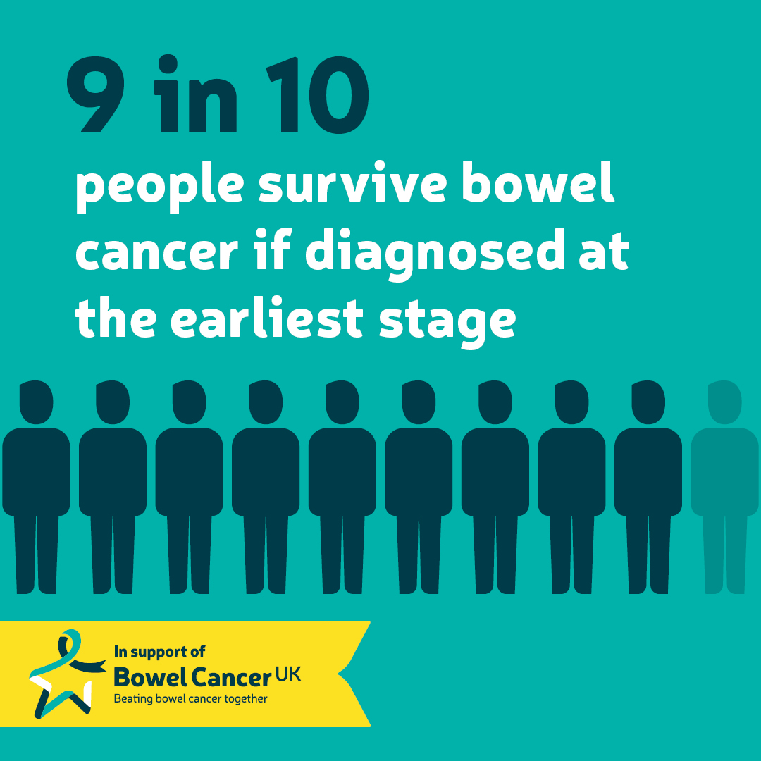 Do you know the signs and symptoms of bowel cancer to look out for? Early detection can help save your life and the lives of loved ones, friends and colleagues. FACT: 9 in 10 will survive bowel cancer when diagnosed at the earliest stage! bowelcanceruk.org.uk/about-bowel-ca….