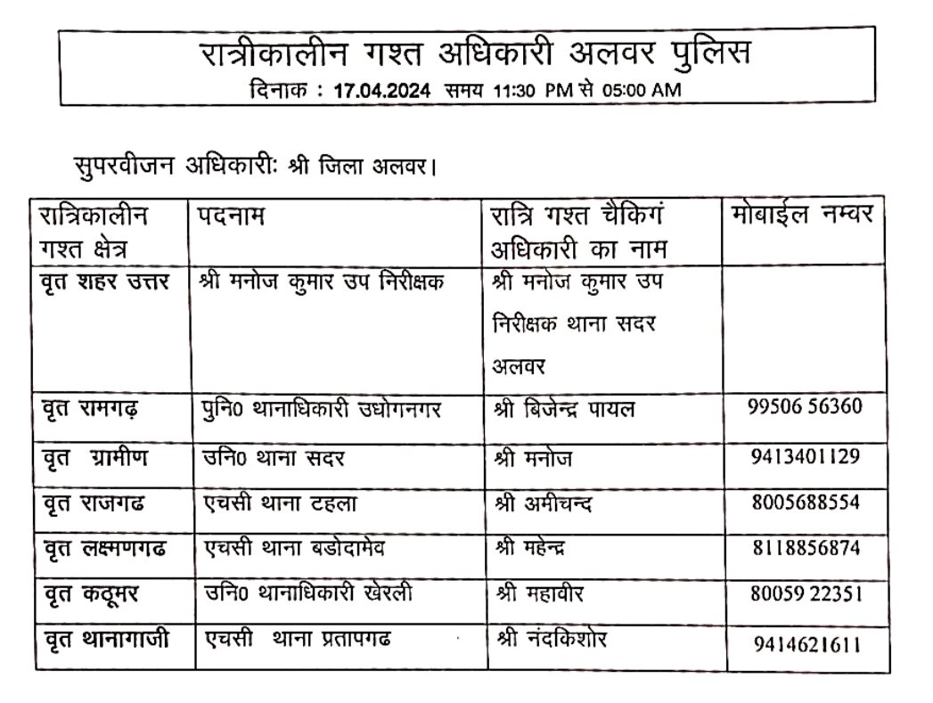 रात्रि में किसी प्रकार की सहायता के लिए उक्त अधिकारियो से संपर्क कर सकते है। आपकी सुरक्षा हमारी प्राथमिकता है। #rajasthanpolice @IgpJaipur #NightPatrolNumbers #StayS