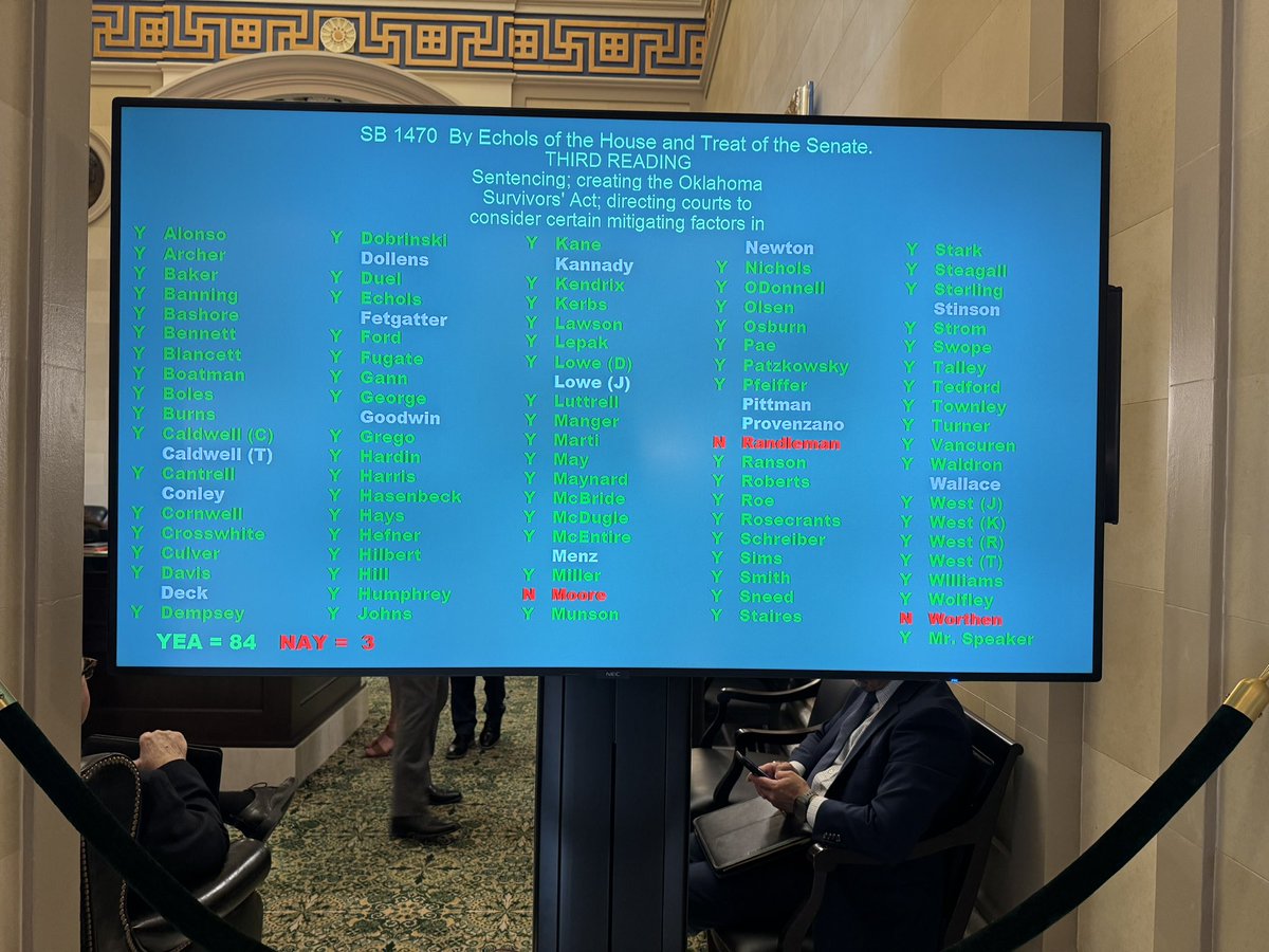 Oklahoma Domestic Violence Survivor Justice Act passes the House floor with 84 yes, and 3 no. Survivors are coming home! I am so happy. Thank you to the amazing team that made it happen @FreeAprilW @OK_Appleseed @SentencingProj