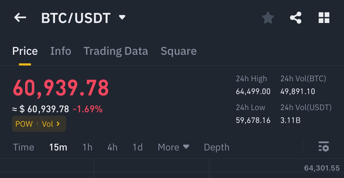 #BITCOIN and #Altcoins Pump Started Just Now ✅