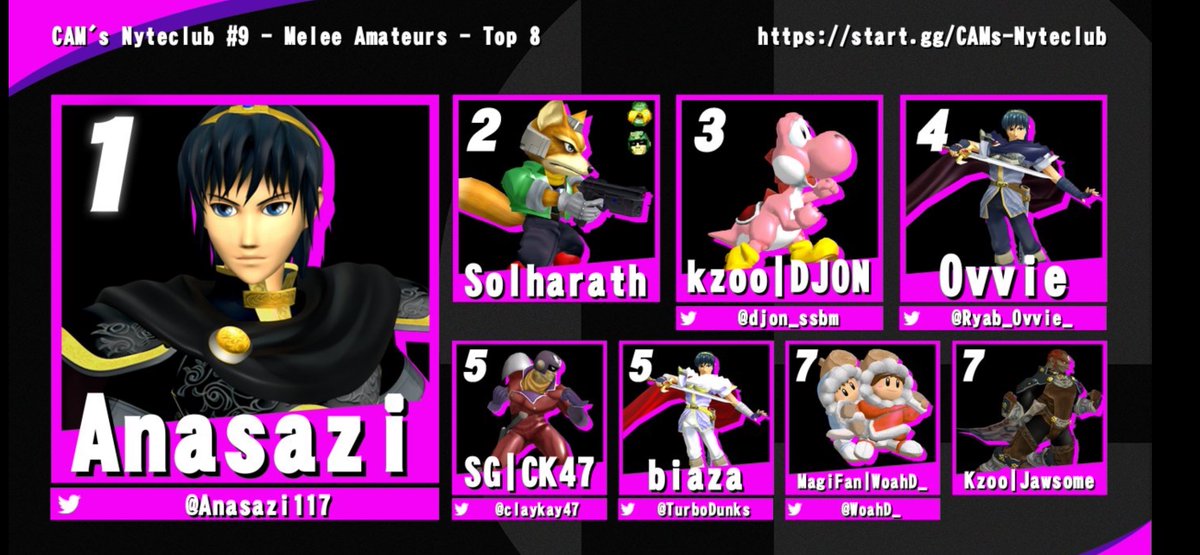 Had so much fun at CAM’s Nyteclub, not too bad for my second tournament ever. Only made it to losers round 2 in main bracket tho 🫤