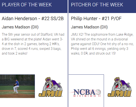 Congratulations to Aidan Henderson and Philip Hunter (@d2_jmu ) for earning Week 21 NCBA DII National Player & Pitcher of the week! div2.clubbaseball.org