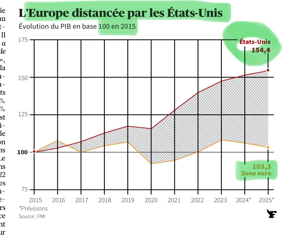 Il successo della UE in una diapositiva.