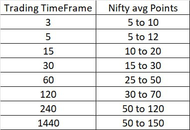 trendrooster's tweet photo. Historical data suggests that algorithmic trading strategies on 15-minute or higher timeframes tend to yield better long-term profitability when trading Nifty Futures.

#Trendrooster #Algosculpt #NIFTY #AlgoTrading https://t.co/FPqZDVBEdJ