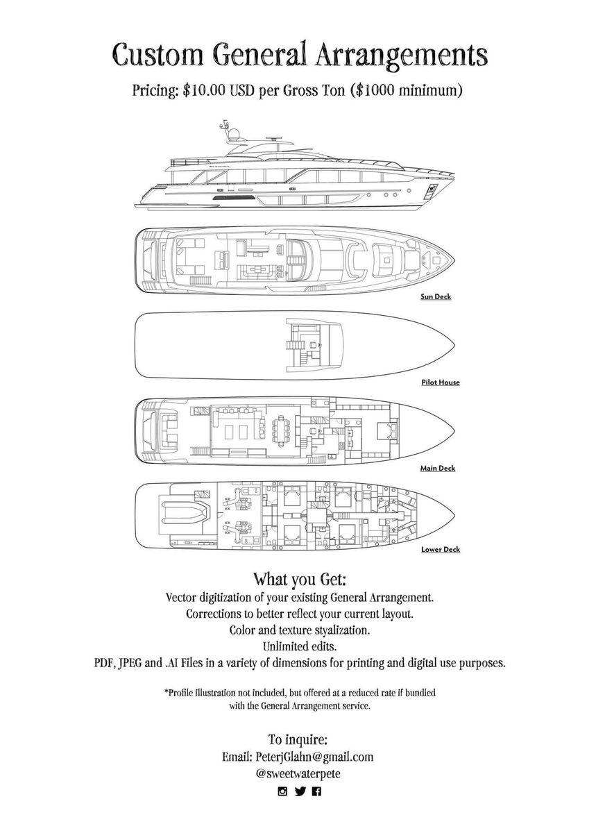 CaptainPete.eth (@sweetwaterpete) on Twitter photo 