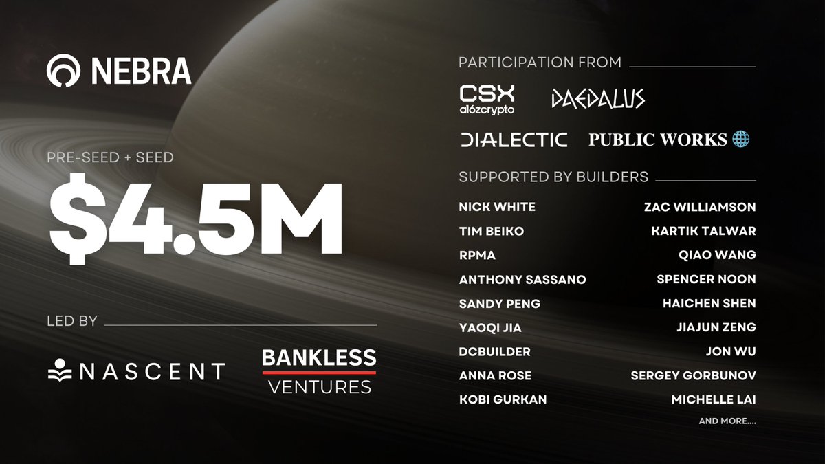 We are stoked to announce that we have closed pre-seed/seed founding rounds from @nascentxyz @BanklessVC with participation from @a16zcrypto CSX, @daedalus_angels, @Dialectic_Group, and @publicworksfm and many builders that we respect.