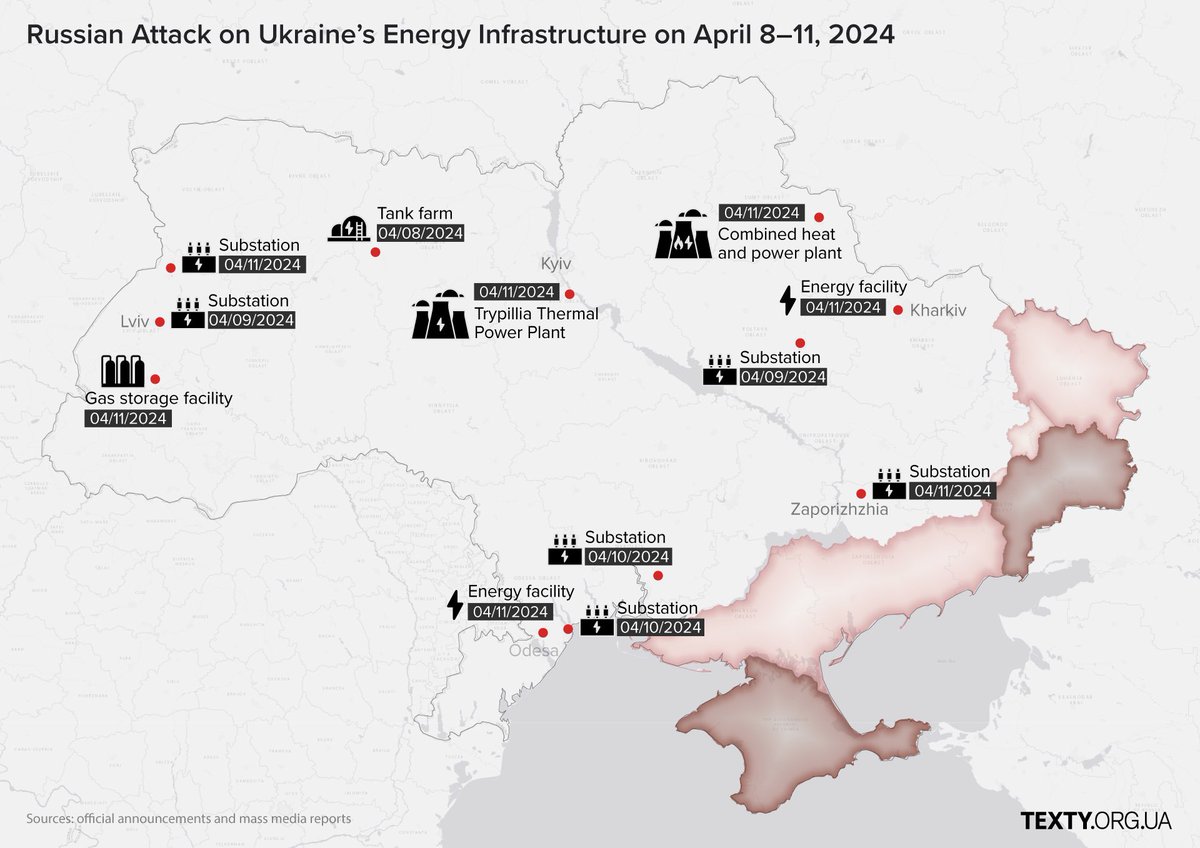 Russia continues its targeted military campaign against Ukraine's energy infrastructure. Texty.org.ua mapped out the targets hit in recent Russian missile and drone attacks. 🗺️👇 The Trypillia thermal power station, one of the biggest electricity suppliers to the…