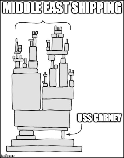 If you haven’t been paying attention, the USS Carney is out there holding middle east shipping together intercepting Houthi missiles/drones and pulling Israel security duty. Latest is that they intercepted Iranian missiles using SM-2 or SM-3 Block IIA exoatmospheric kill…