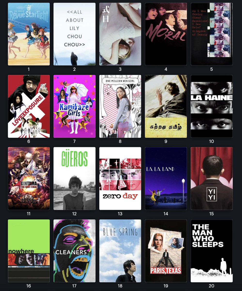 letterboxd's tweet photo. The Top 100 Films with the Most Fans on Letterboxd ranked by the highest ratio of fans—2024 ✨
A version of the Most Fans list but ranked by the highest ratio of fans to the number of members who’ve marked each film watched.
See the full list by @jackwmoulton here: https://t.co/Mj4bEwOoii
