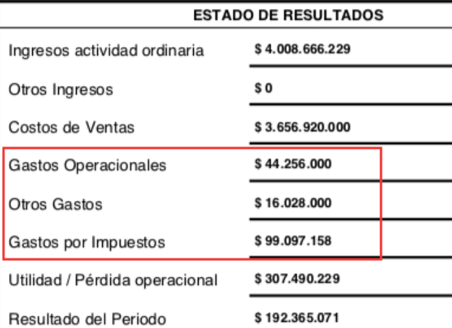 Acá empieza a torcerse el asunto, los 650 millones de pesos que recibió Colombia Humana fueron donados por NEGOCIOS VARVILL, una empresa que Santiago Vargas creó en 2019 con 2 millones de pesos y sin mayor relevancia en el mundo de los negocios, sin embargo, al revisar los