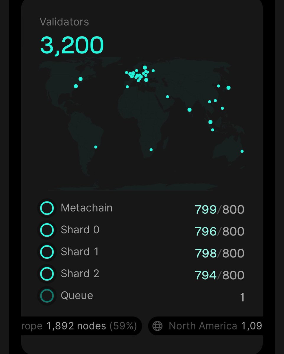 Only 2 days left to vote for staking phase 4 ! Let’s go : @ColombiaStaking service fee 5% to 0% ! To give us the opportunity to open new nodes at the protocol release, it is time to stake with us . Lets decentralize #MultiversX give this map a better look:
