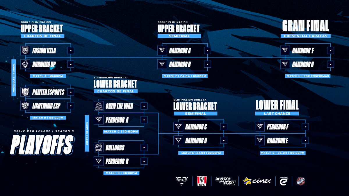 ¡LLEGAN LOS PLAYOFFS! 🤩

¡Comienzan los #PLAYOFFS de la #SpikeProLeague rumbo a la GRAN FINAL PRESENCIAL y ya puedes conocer los próximos enfrentamientos que tendremos! 🤯👏

¡Nos vemos en la noche con los primeros duelos del UPPER BRACKET! 😎

#SPKPL3 #esports #Venezuela