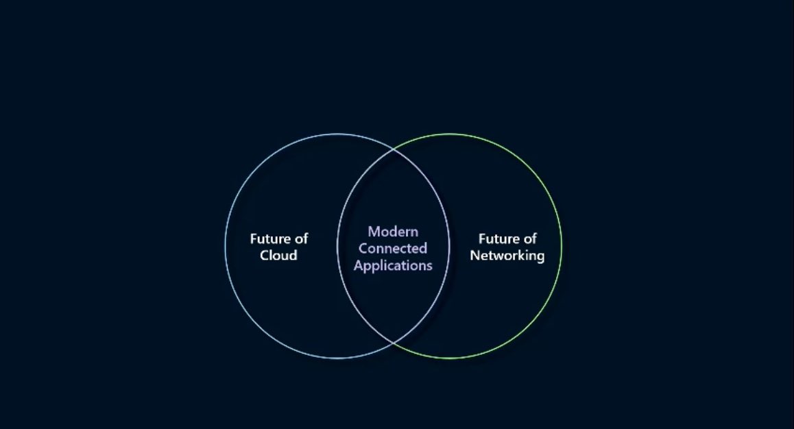 Microsoft’s #FutureOfCloudSeries 🌤️

“Microsoft’s ecosystem approach with modern, connected apps and programmable connectivity is harnessing the #cloud, unlocking new services and opportunities in #transportation, #energy, #manufacturing, #finserv, #healthcare, and #government.