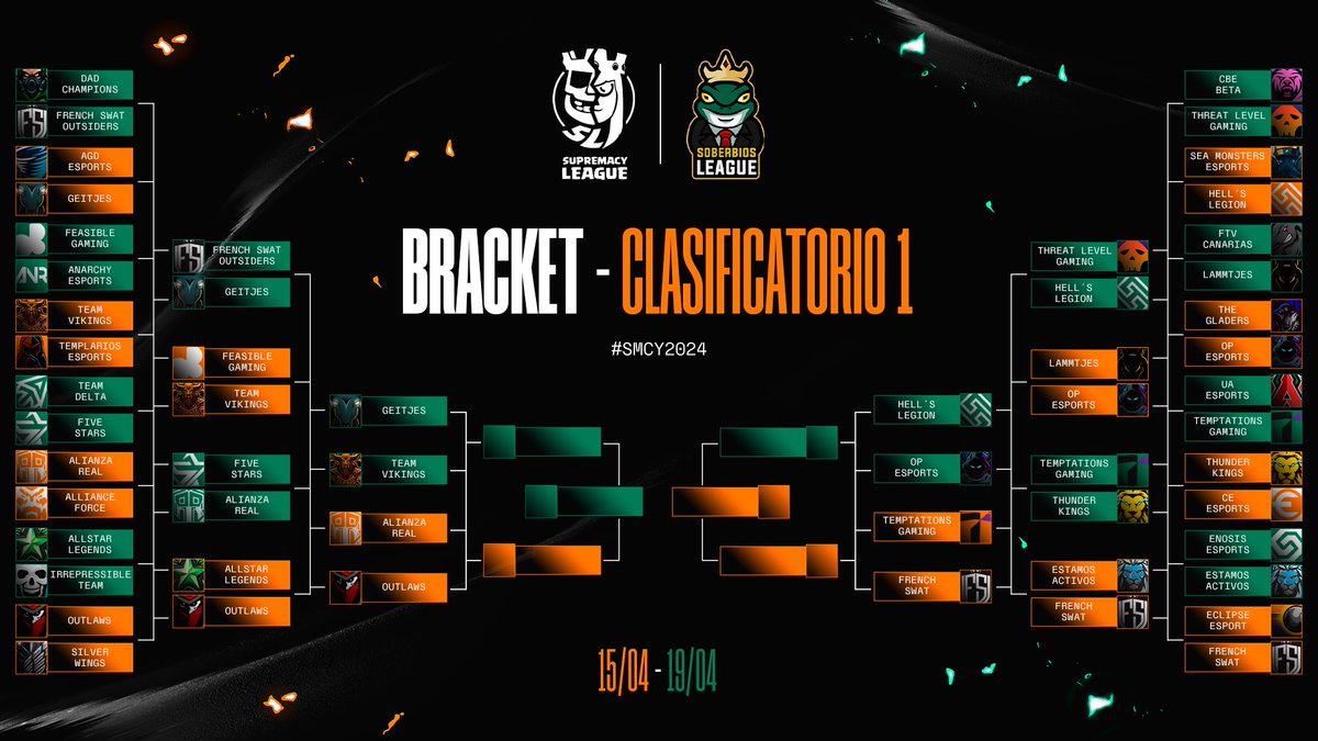 🟠 𝐁𝐑𝐀𝐂𝐊𝐄𝐓 - 𝐐𝐔𝐀𝐋𝐈𝐅𝐈𝐄𝐑 𝟏 🟢 @SoberbiosL_2024 🐸 ¡LAS SORPRESAS SIGUEN APARECIENDO! Gran nivel de los equipos sobrevivientes y cada vez más cerca de conocer al 1er clasificado 🔥. 🎯: Ronda 3 (4tos de Final) 🗓️: 17/04 🇮🇹 @HS_Legion 🆚 @OP_eSportsGER 🇩🇪 ⏰: