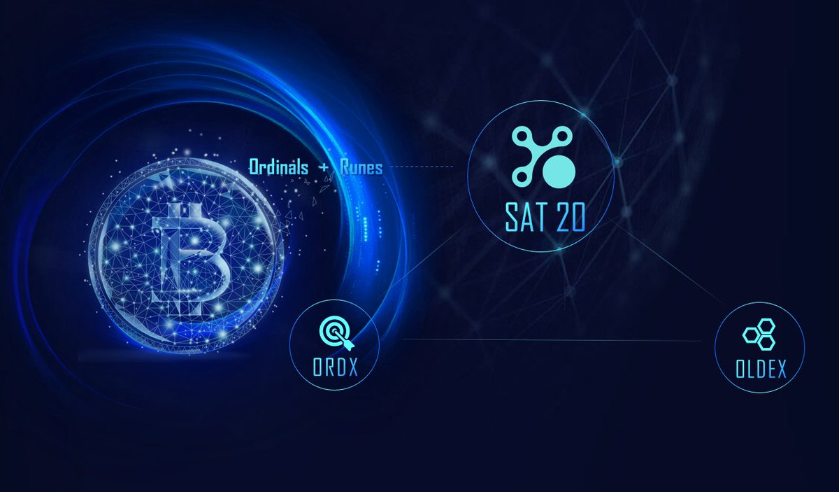 SATSWAPMarket's tweet photo. SAT20 integrates all assets from ORDX, Ordinals, and Runes protocols, and smoothly brings assets from L1 of Bitcoin into the Lightning Network, L2, through the OLDEX protocol. This alleviates pressure on the Bitcoin mainnet and fully unleashes liquidity.
#ordx #OLDEX #SAT20 https://t.co/h5fol3JaMT