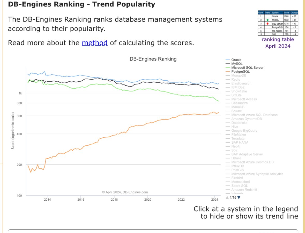 Nikita | Scaling Postgres tweet media
