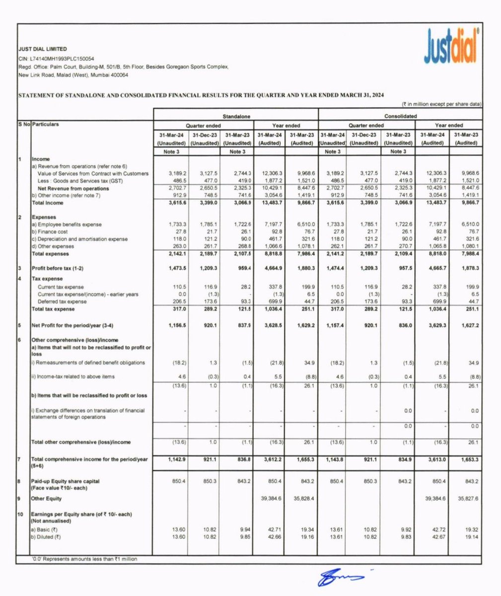 JUST DIAL LTD

Q4'24 Earnings. Good 👍🏻 

#JUSTDIAL #Q4FY24 #Q4Results