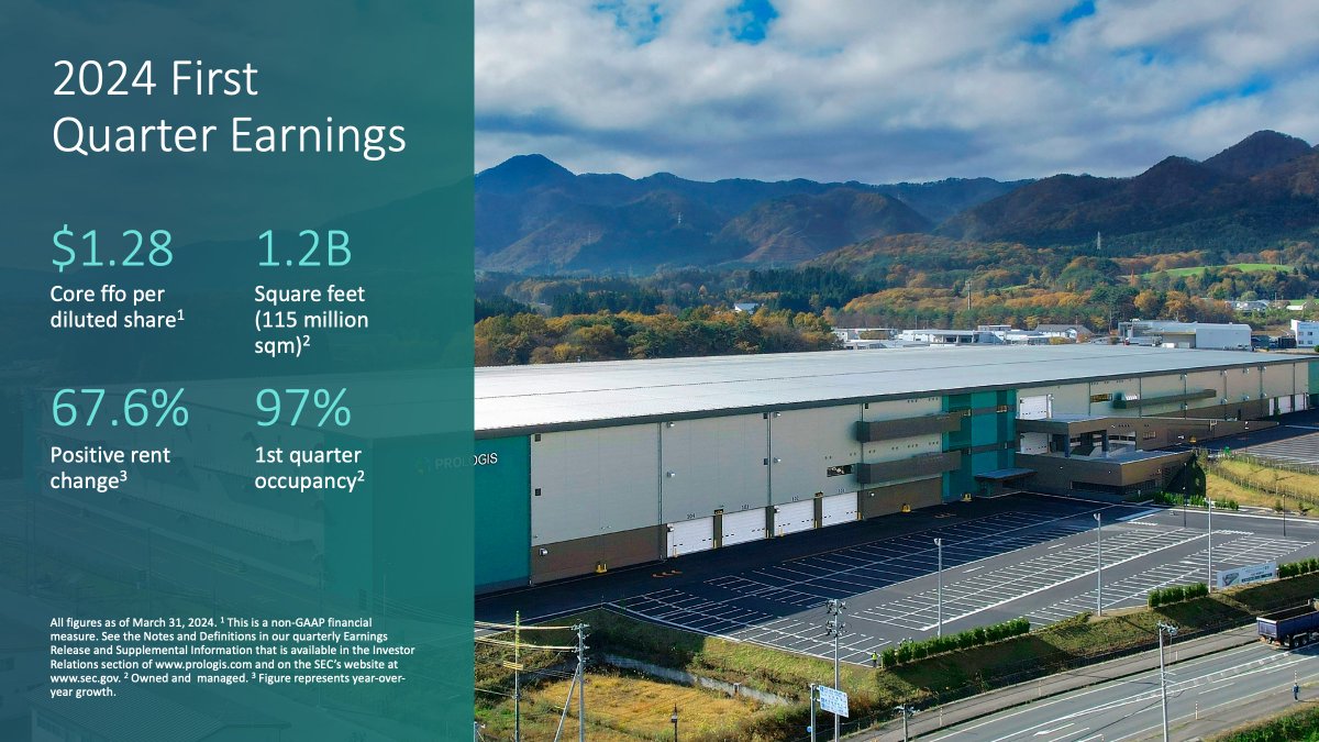 The strength of our markets, quality of our properties and talent of our team led to solid quarterly results, amidst global economic headwinds. Read more about our Q1 earnings: prolo.gs/3UjtgnU #earnings #REIT